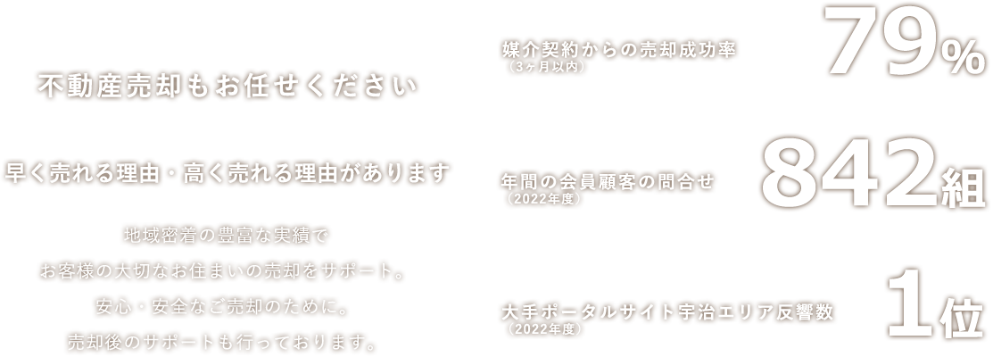 不動産売却なら未来Deignにお任せ下さい